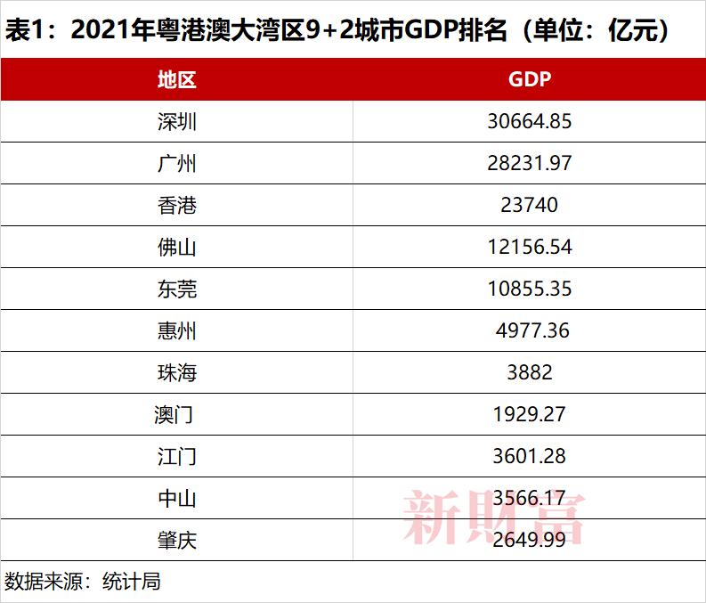 广州黄埔开发区的发展,广州黄埔区开发区发展