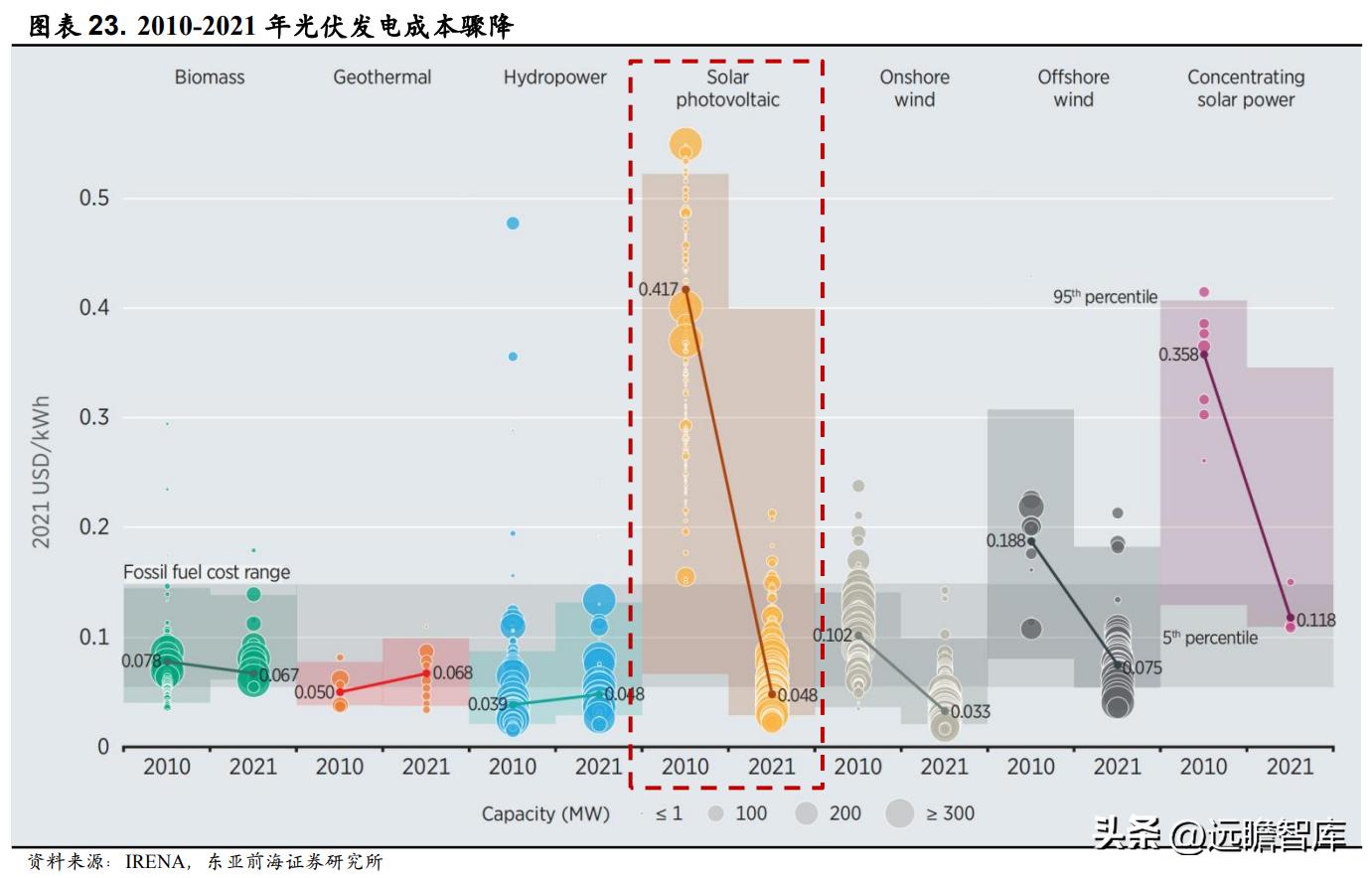 领军者，东方电热：光伏与PTC领域高速增长，预镀镍打开成长空间