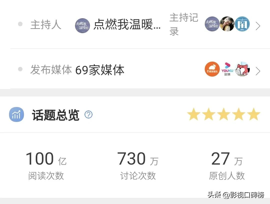 《点燃我温暖你》的“爆火”，是营销的假象，还是青偶的成功？