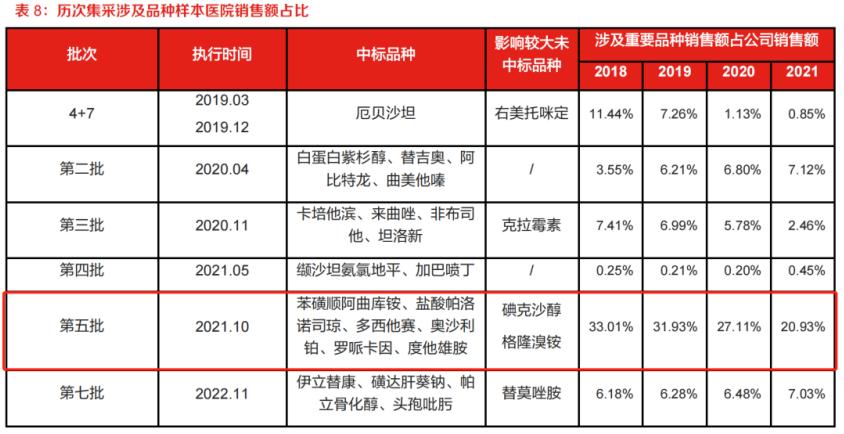 创新药龙头股票怎么样,恒瑞医药创新药未来10倍潜力
