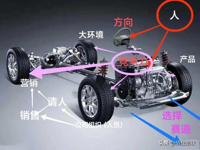 营销（十三终结篇）