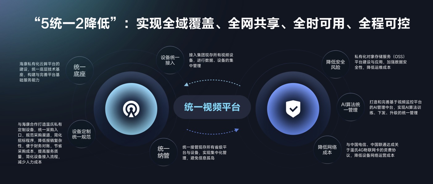 通过智能家居+物联网云平台双轮驱动，看萤石网络成长空间