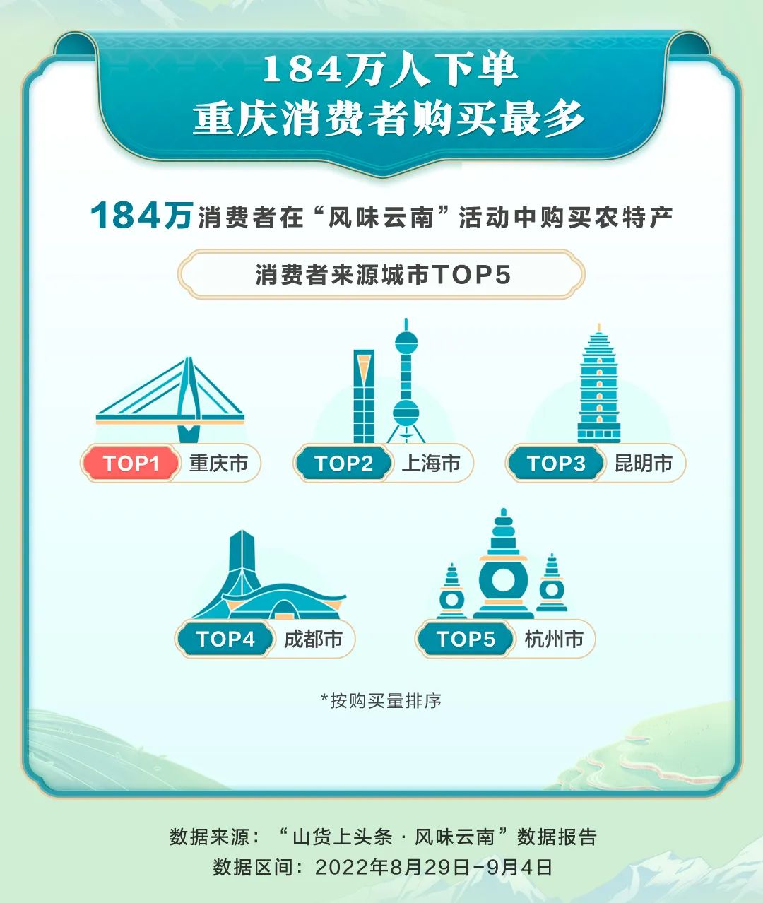 云南鲜花饼顺丰包邮24小时发货,鲜花饼顺丰包邮24小时发货