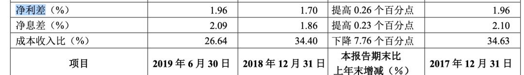 华夏银行2018资产规模,华夏银行现在经营状况