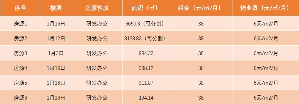 成都高新区办公室招租,成都高新区场地厂房出租