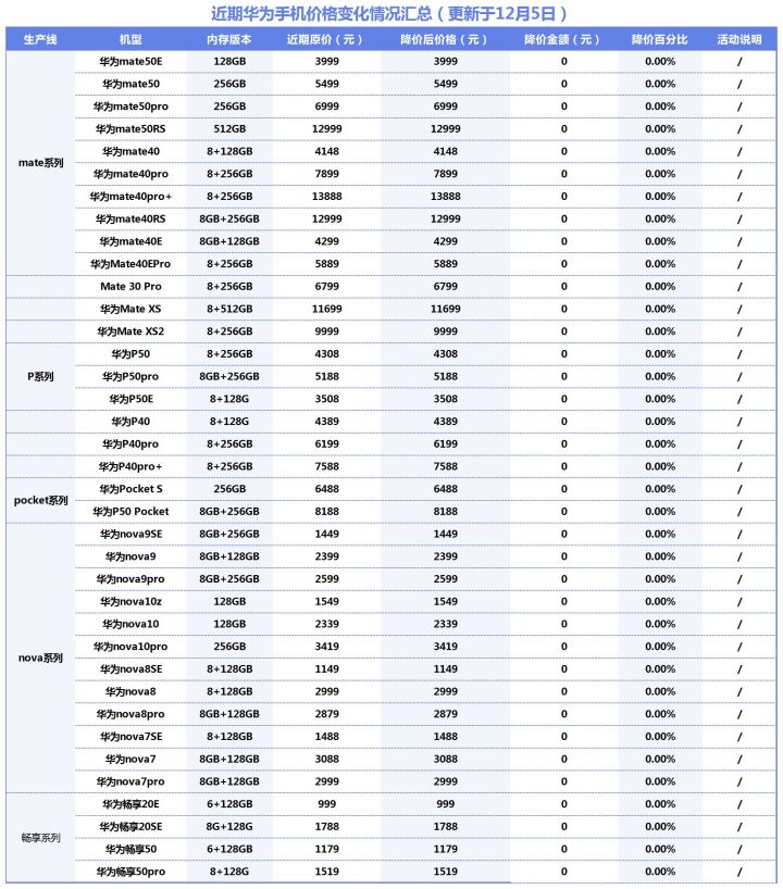 华为手机7月份推荐,华为换新手机了怎么样一键换机