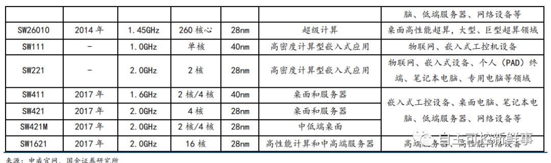 国产六大cpu,国产六大cpu上市公司排名