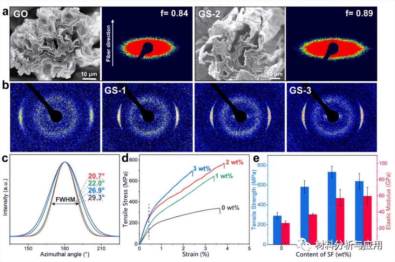 张好斌北京化工大学,北京化工大学张好斌