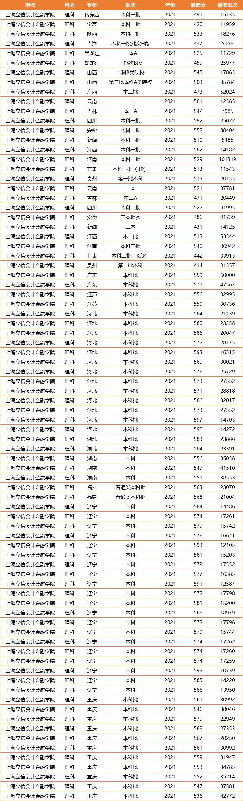 想去上海读大学读什么学校好,上海值得报名的几所大学