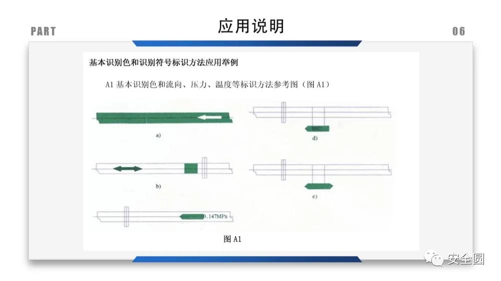 工地安全标识牌尺寸国家标准,机械设备安全标识牌和操作规程