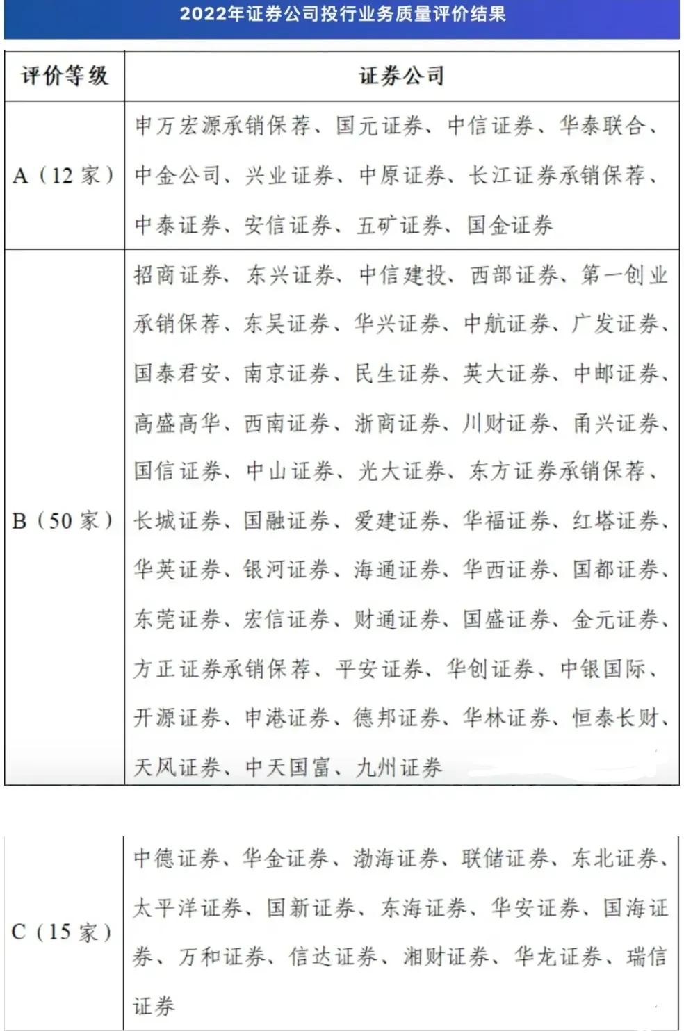 十大券商低佣金排名,哪个券商的佣金低又好用