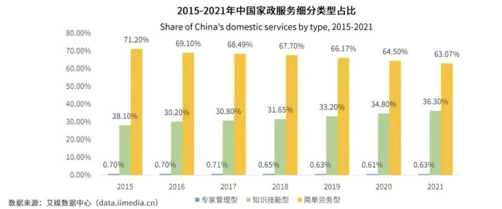 美发行业为什么招人难,直销行业如何快速招人