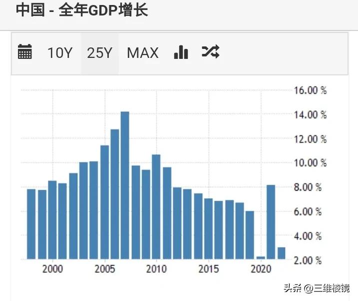 中国经济未来低增长常态化下，个人如何选择？