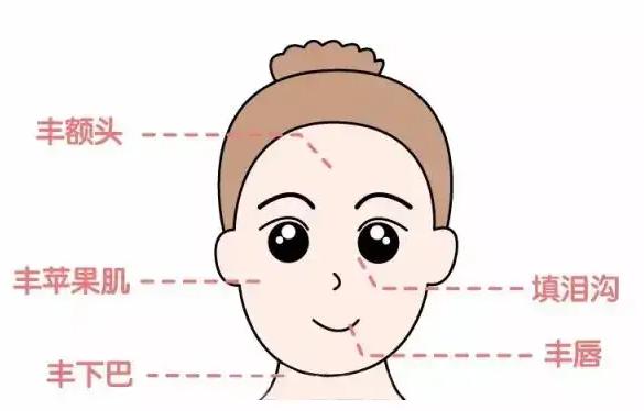 为什么嘴巴的玻尿酸吸收得很快,如何判断是真的玻尿酸