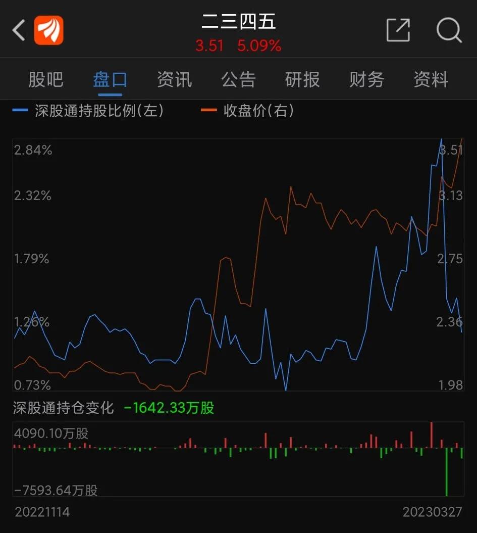 关于近期大盘、个股、二三四五、奋达科技与其它