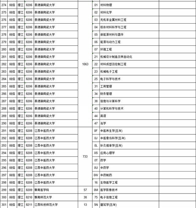 计划招生3人多少人会被投档,报1000人录取45人的学校好考吗