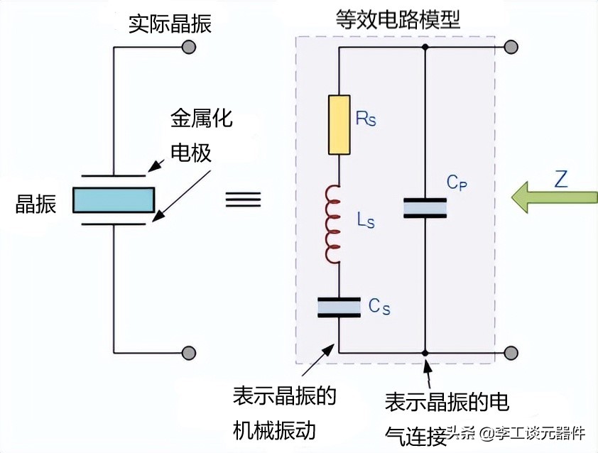 晶振是有源晶振和无源晶振的统称,晶振是干什么用的
