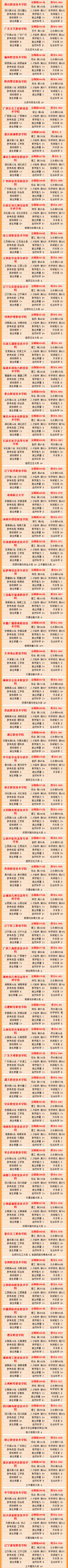 武书连高职高专全国排名,武书连中国高职高专排行榜