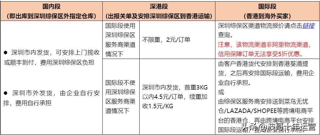 阿里国际站发货报关,阿里国际站培训提升课程