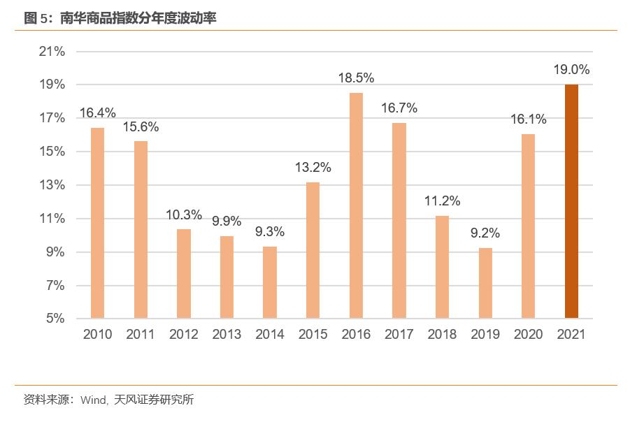 天风证券报告,天风证券002185
