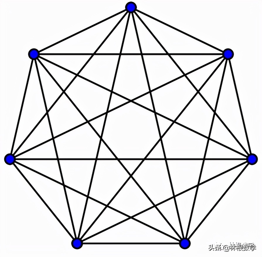 e的极限表达式是什么,与e等价的表达式