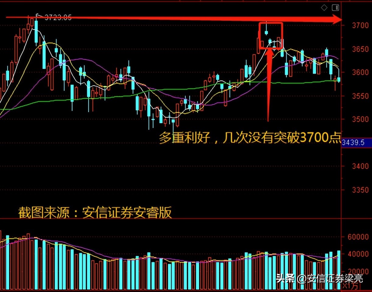 股票压力位怎么判断,股票如何分析支撑位和压力位