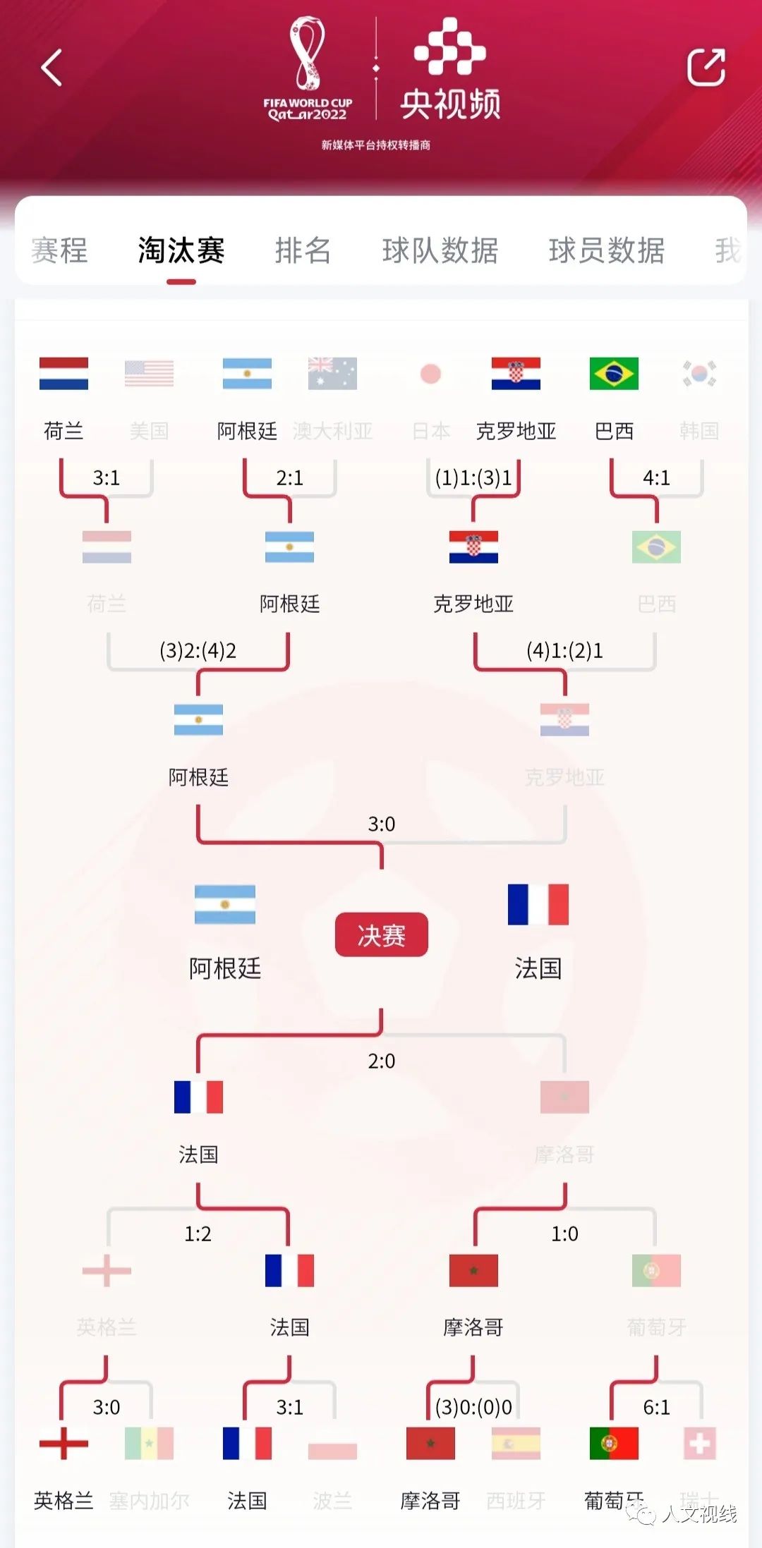2022年卡塔尔世界杯巴西世界杯,2022卡塔尔世界杯录像巴西韩国