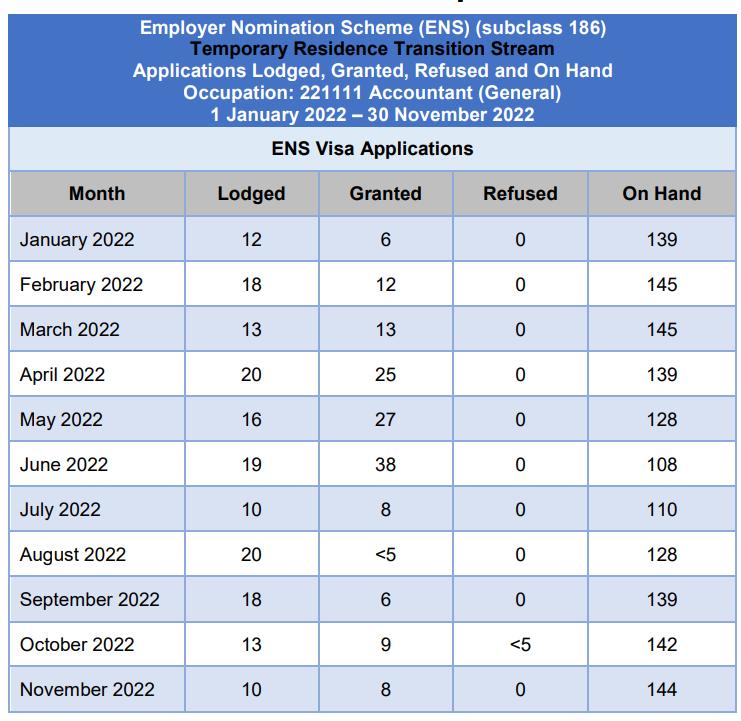 FOI调档：189/190/489/491递签、下签、拒签数据大揭秘！