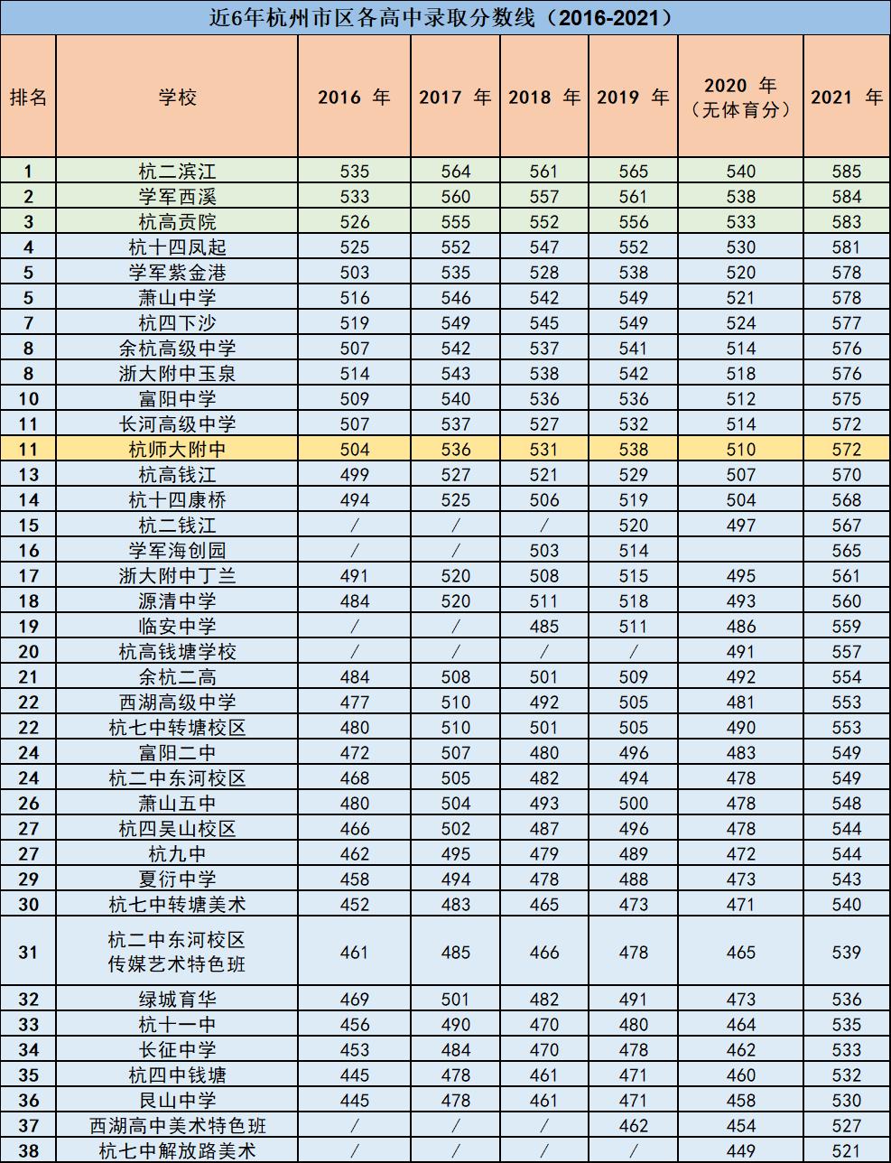 杭州2023中考一模分数线出了没,杭州一模各校分数线