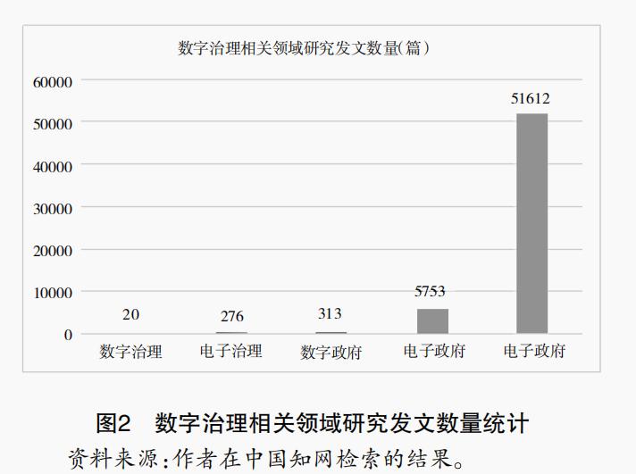 数据治理研究文献综述,论文统计学数据分析学习