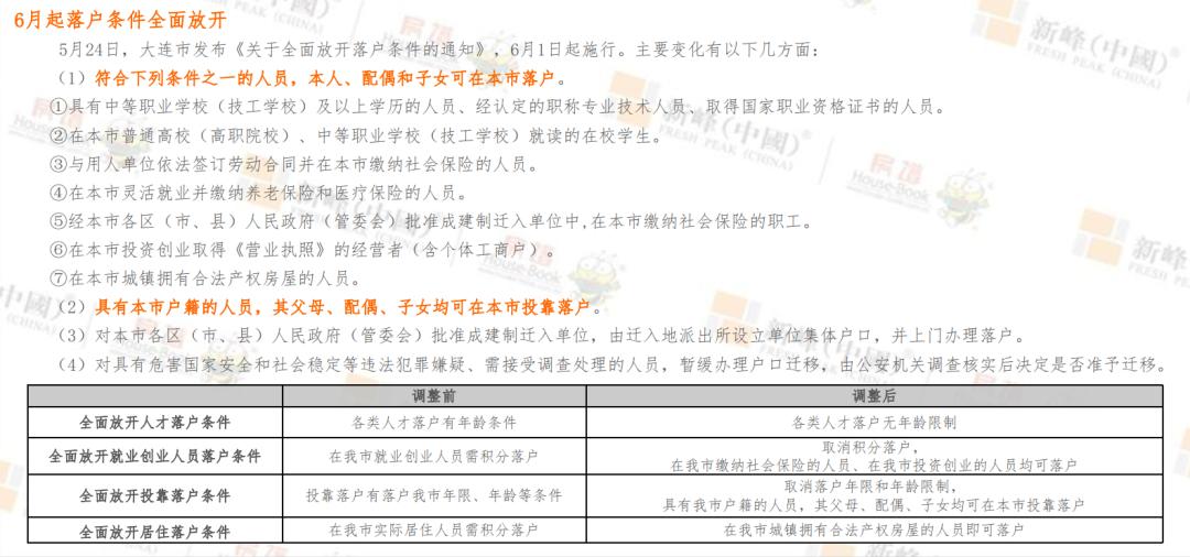 2023年大连楼市分析图,2019下半年大连楼市