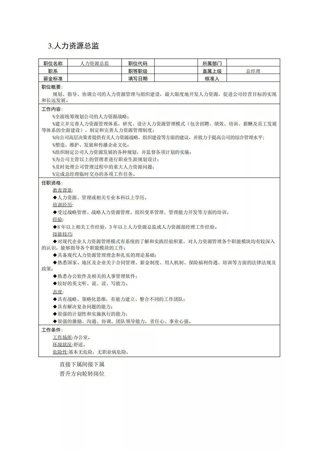 企业岗位说明书直接套用,投资发展部岗位职责说明书完整版