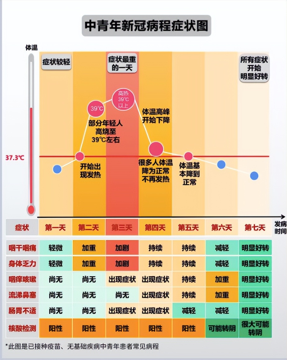 如何缓解新冠焦虑,新冠疫情期间极度焦虑怎么办
