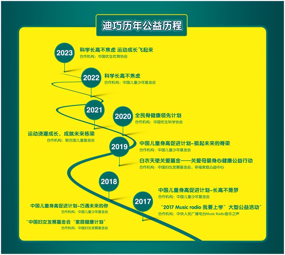 六一儿童节｜《2023身高现状报告》最新发布！孩子长高科学指南