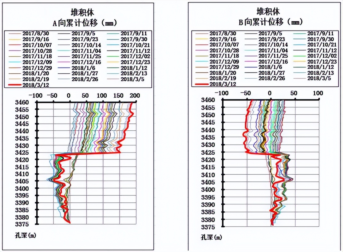 测斜自动化监测,柔性斜度测试仪器