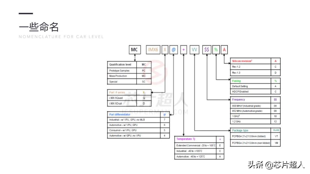 需求满天飞，老司机教你如何赚汽车电子的钱