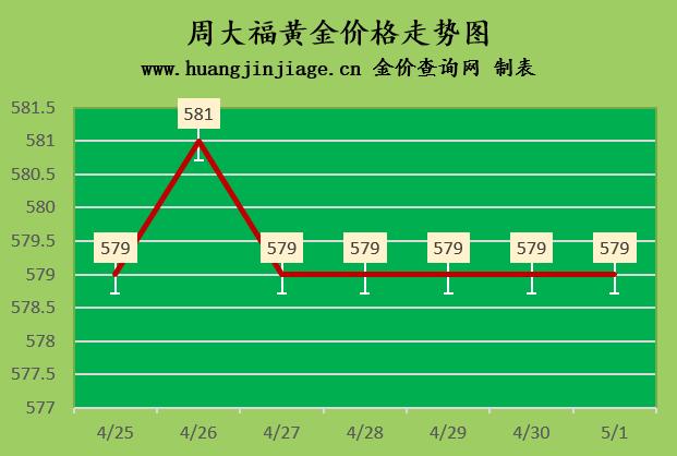 国际金价今日黄金回收价格走向图,今日金价黄金回收价格是多少