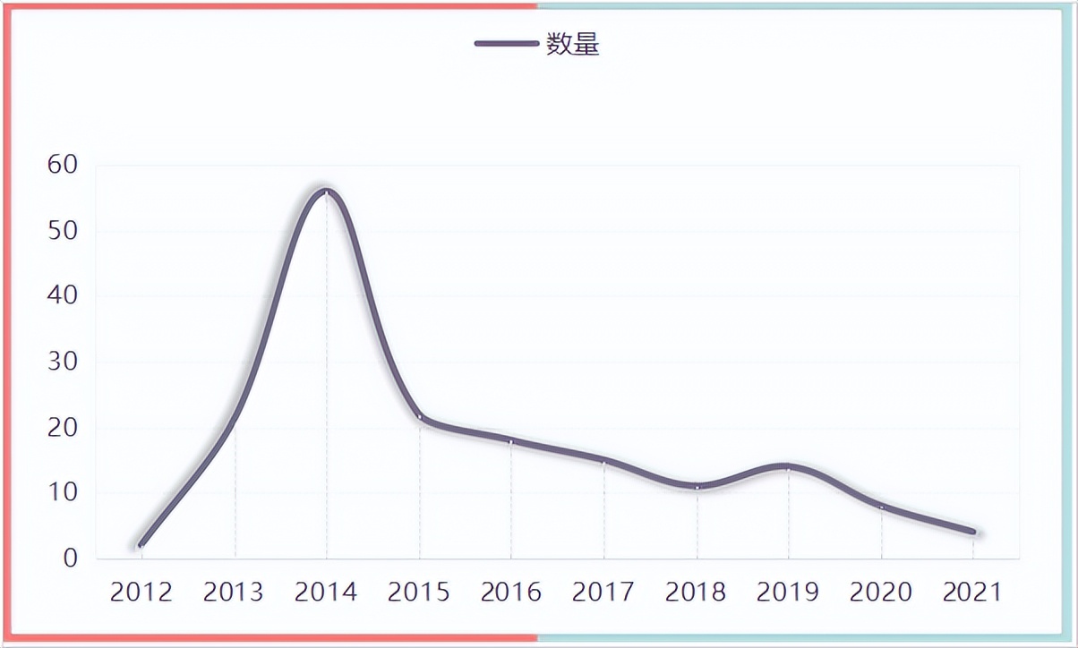调研近200家律所公众号，这43家“网红”律所公号做对了什么？