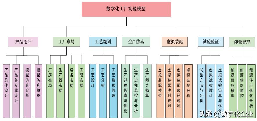 工艺在数字化工厂解决方案中作用,数字化车间智能工厂系统解决方案