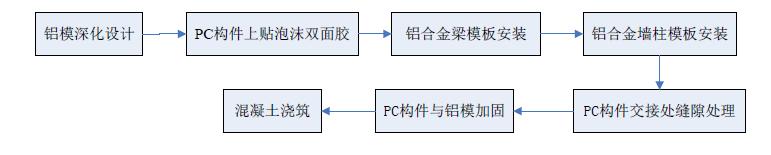 外墙硬保温和内墙铝模板搭配,外墙铝模板施工优缺点