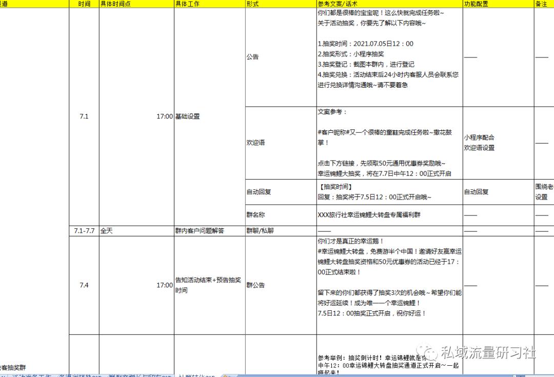 【干货分享】暑期旅*行游**业私域群裂变增长转化SOP