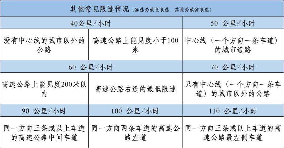 懒人考驾照神器科目一和四,懒人考驾照科目一快速记忆法