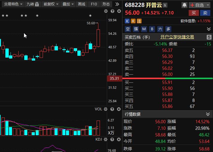 算力概念深度分析,算力算法概念龙头股一览表
