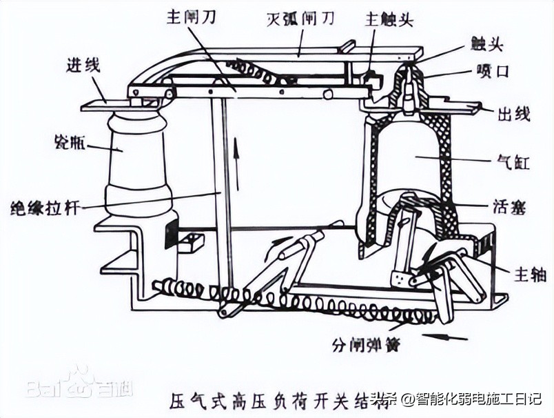 电气元件符号实物与工作原理,电气元件大全及图形符号讲解