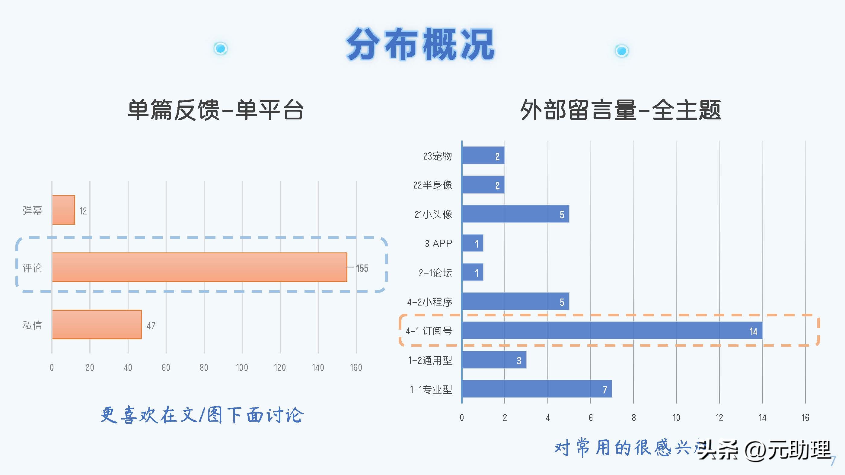 线上兼职有哪些实用的,线上兼职需要学什么