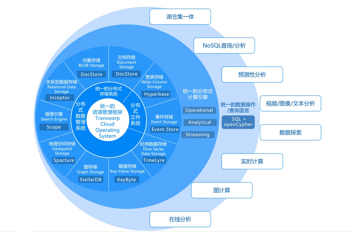 星环科技什么时候上市,星环科技发布大数据平台