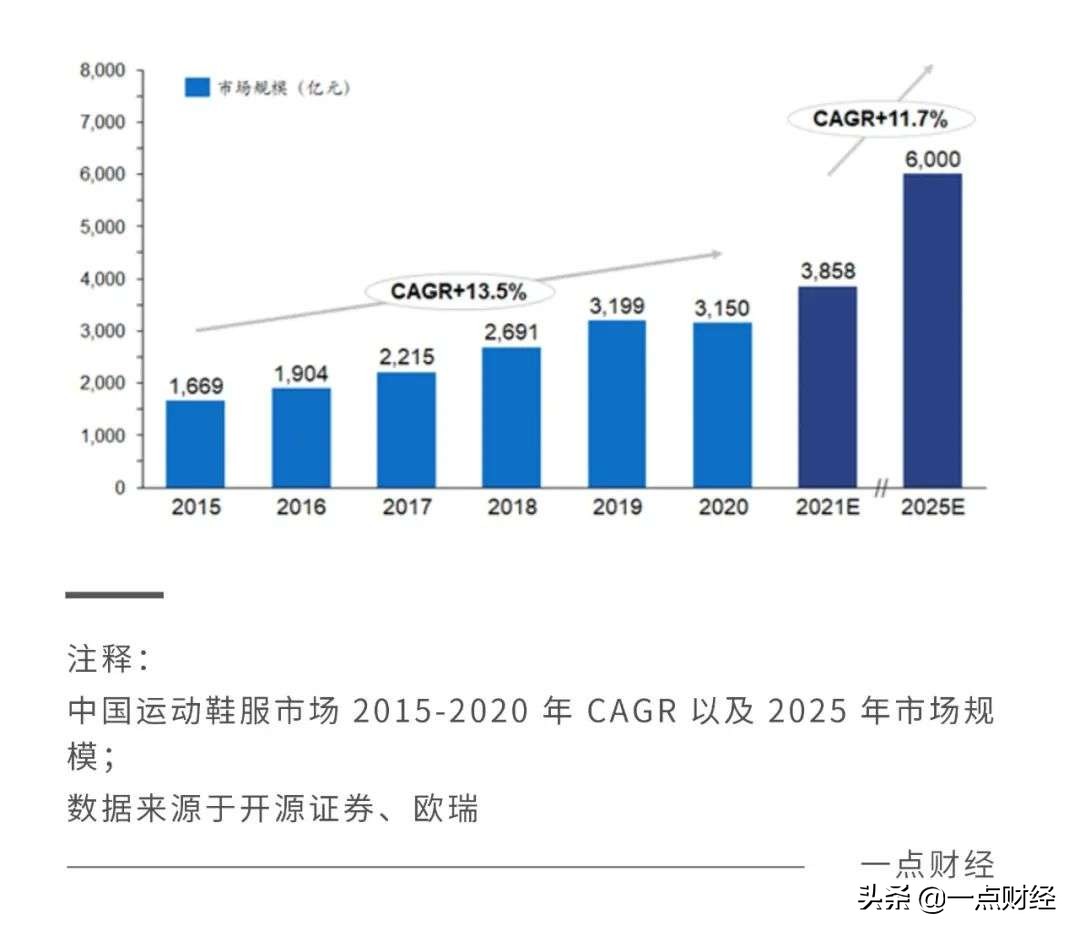 体考鞋跑掉了,体考提成绩鞋