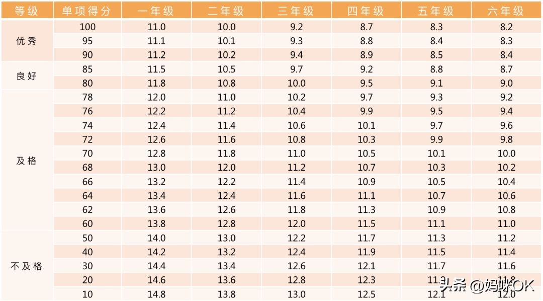 最近的小学生比赛,小学生测试题你能拿多少分