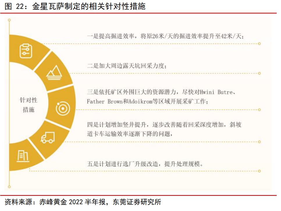 全球化布局加速，赤峰黄金：夯实黄金主业，冉冉升起的贵金属之星
