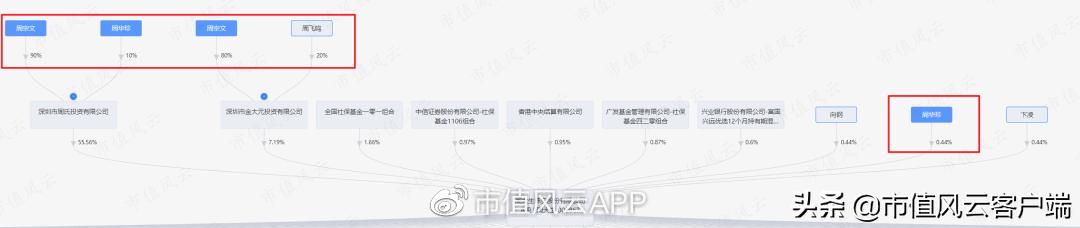 周大福周生生周大生傻傻分不清！珠宝行业现农村包围城市真香定律